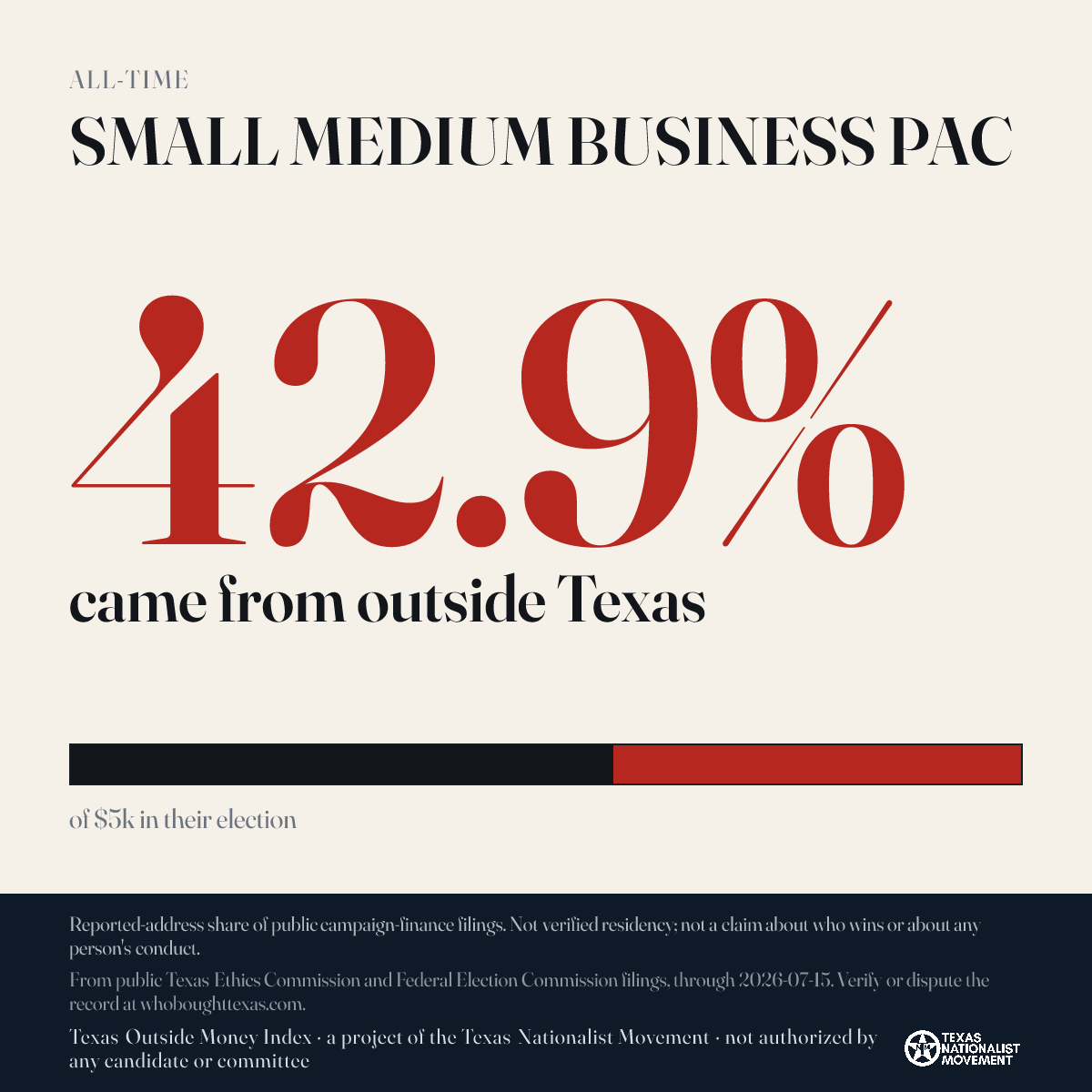 SMALL MEDIUM BUSINESS PAC donations share card