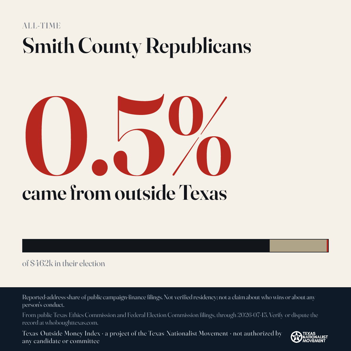 Smith County Republicans donations share card
