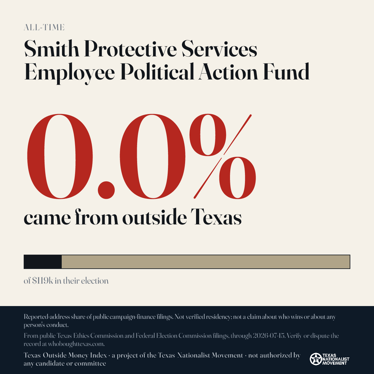 Smith Protective Services Employee Political Action Fund donations share card
