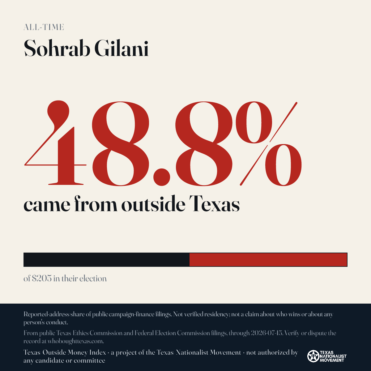 Sohrab Gilani donations share card