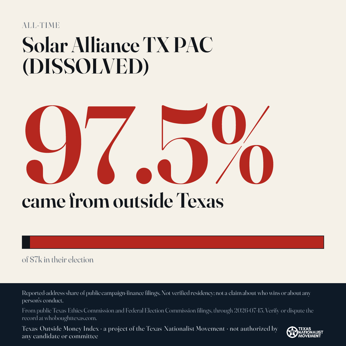Solar Alliance TX PAC (DISSOLVED) donations share card