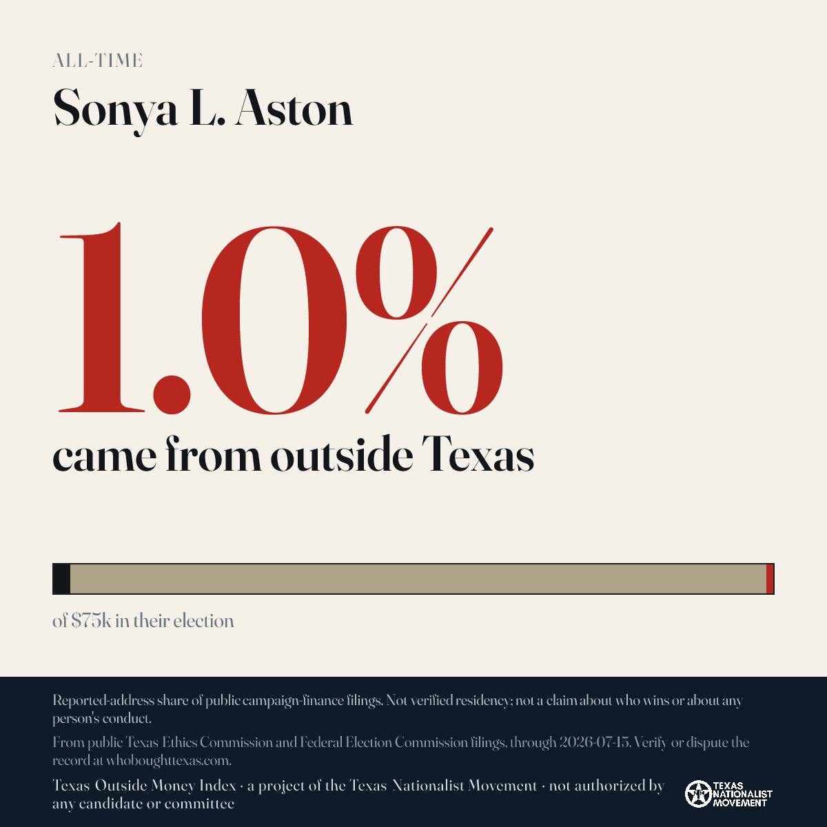 Sonya L. Aston donations share card