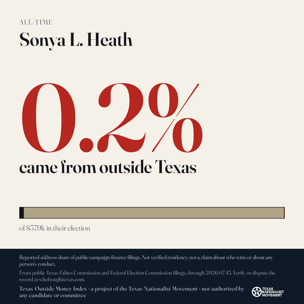 Sonya L. Heath donations share card