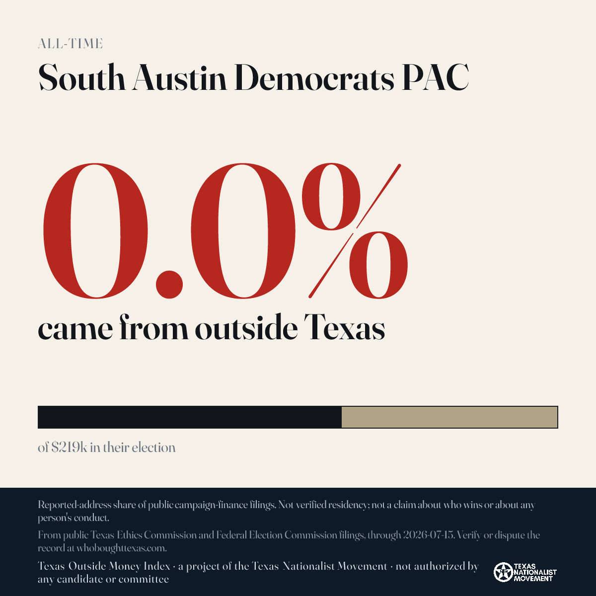 South Austin Democrats PAC donations share card