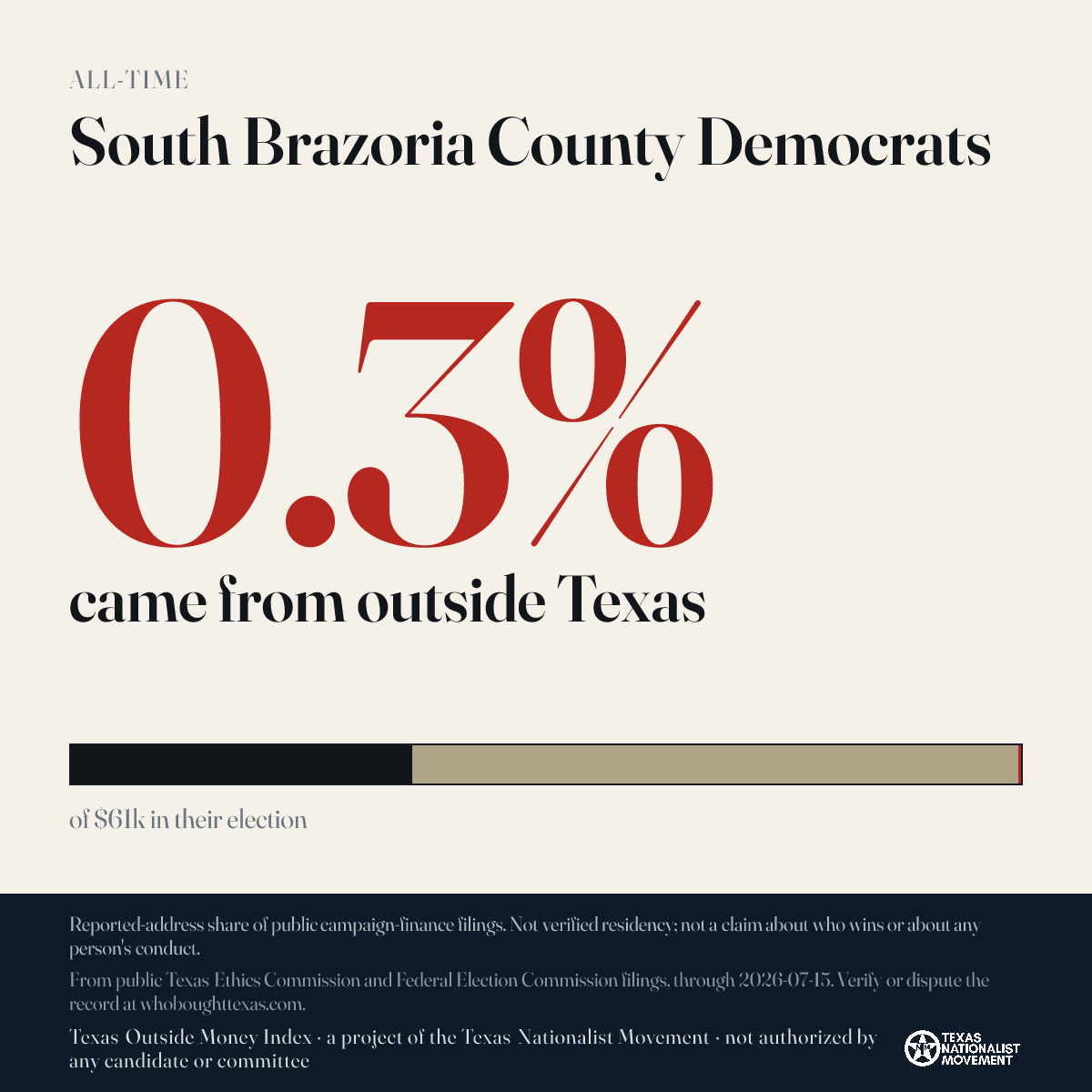 South Brazoria County Democrats donations share card