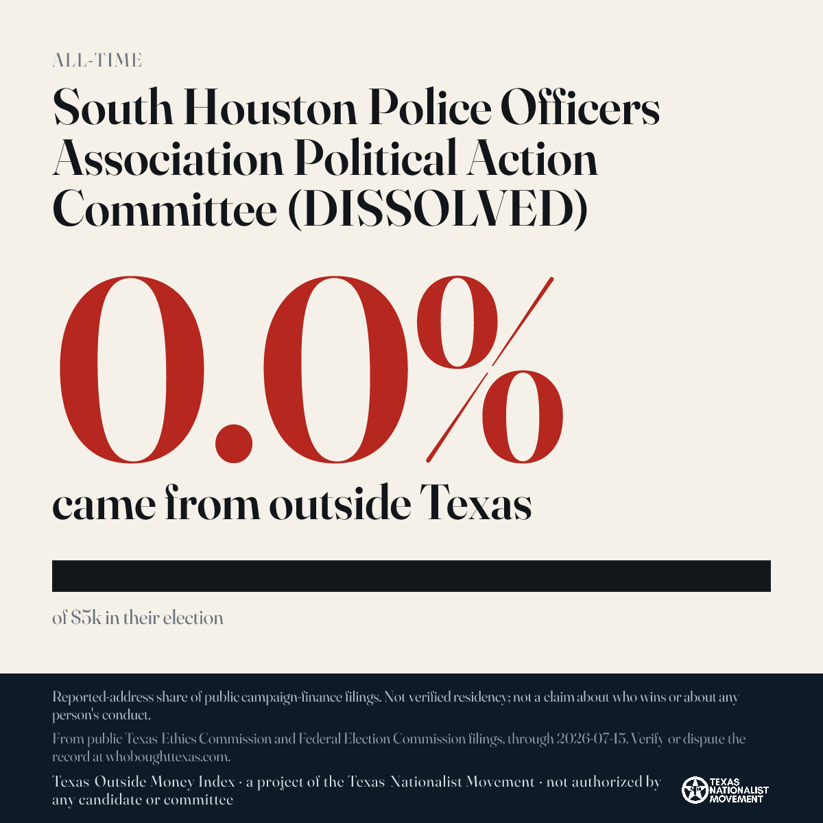South Houston Police Officers Association Political Action Committee (DISSOLVED) donations share card