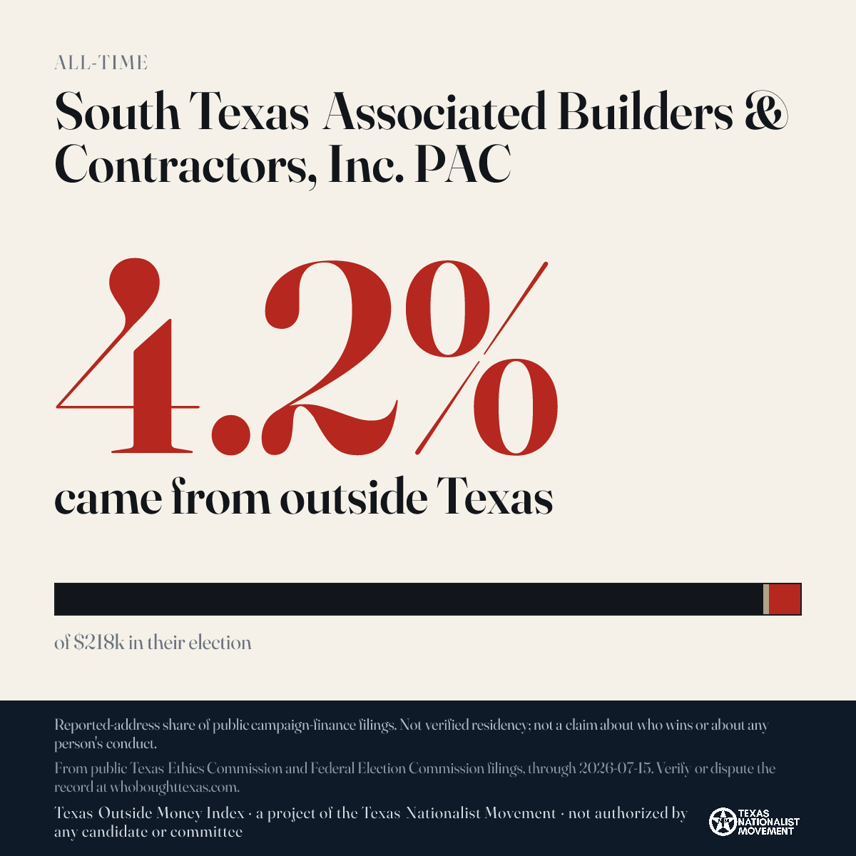 South Texas Associated Builders & Contractors, Inc. PAC donations share card