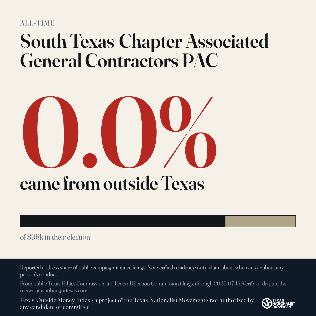 South Texas Chapter Associated General Contractors PAC donations share card
