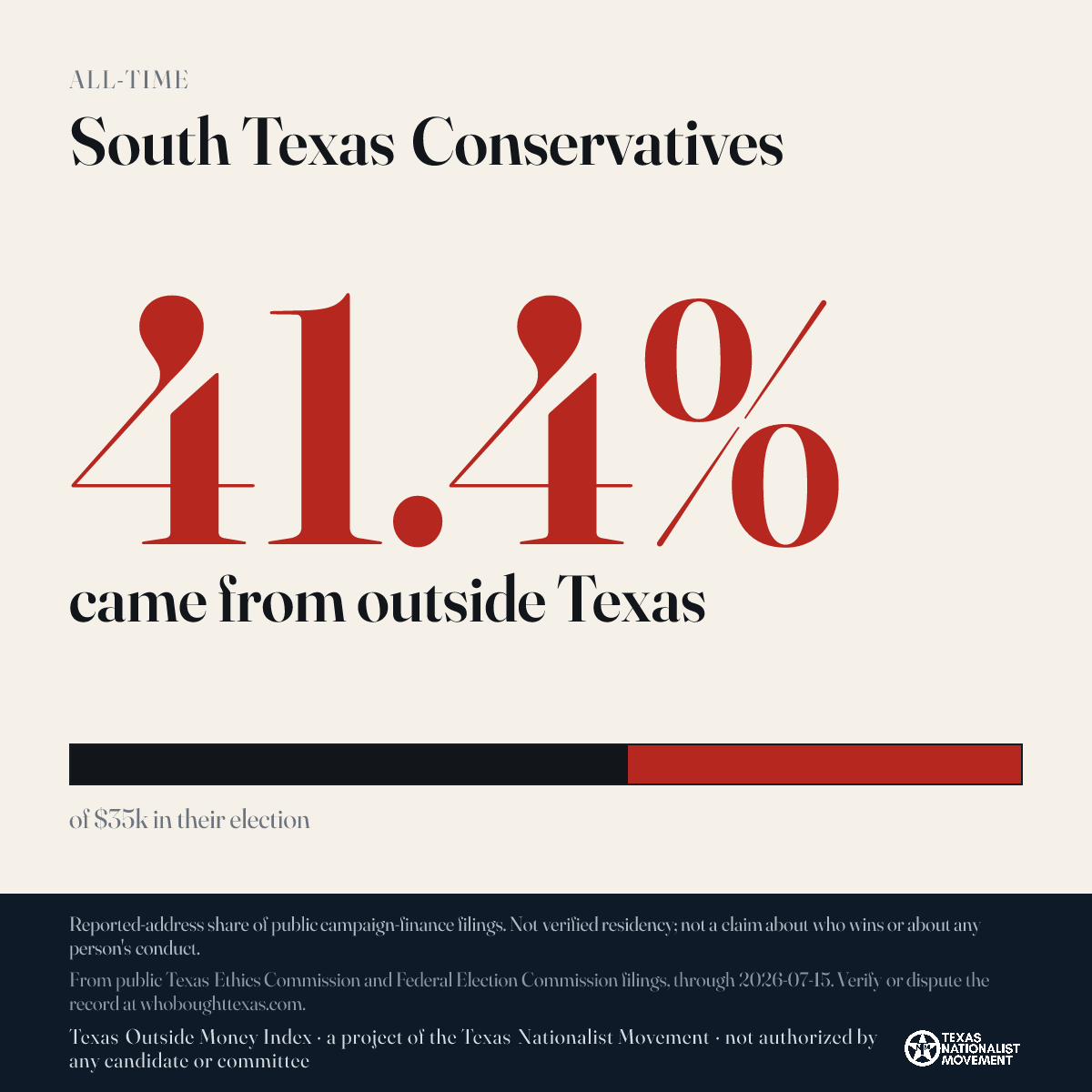 South Texas Conservatives donations share card