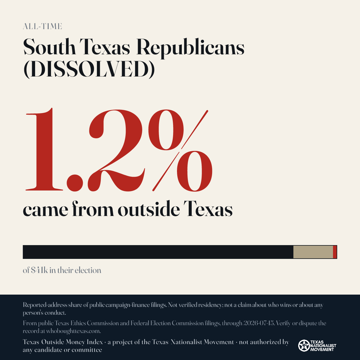 South Texas Republicans (DISSOLVED) donations share card