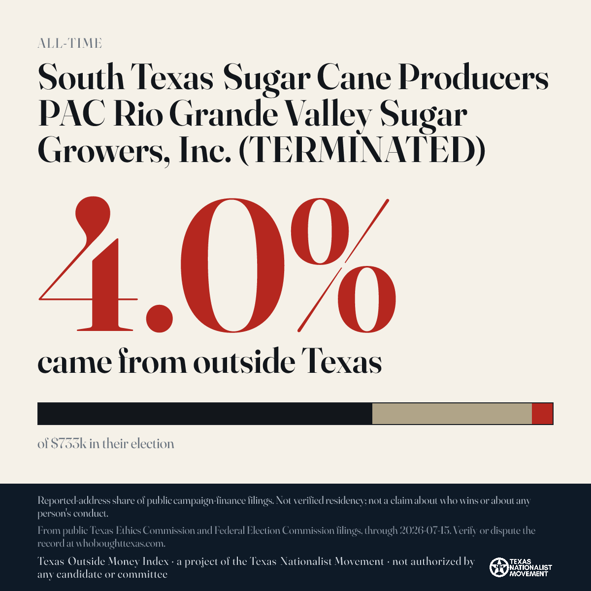 South Texas Sugar Cane Producers PAC Rio Grande Valley Sugar Growers, Inc. (TERMINATED) donations share card