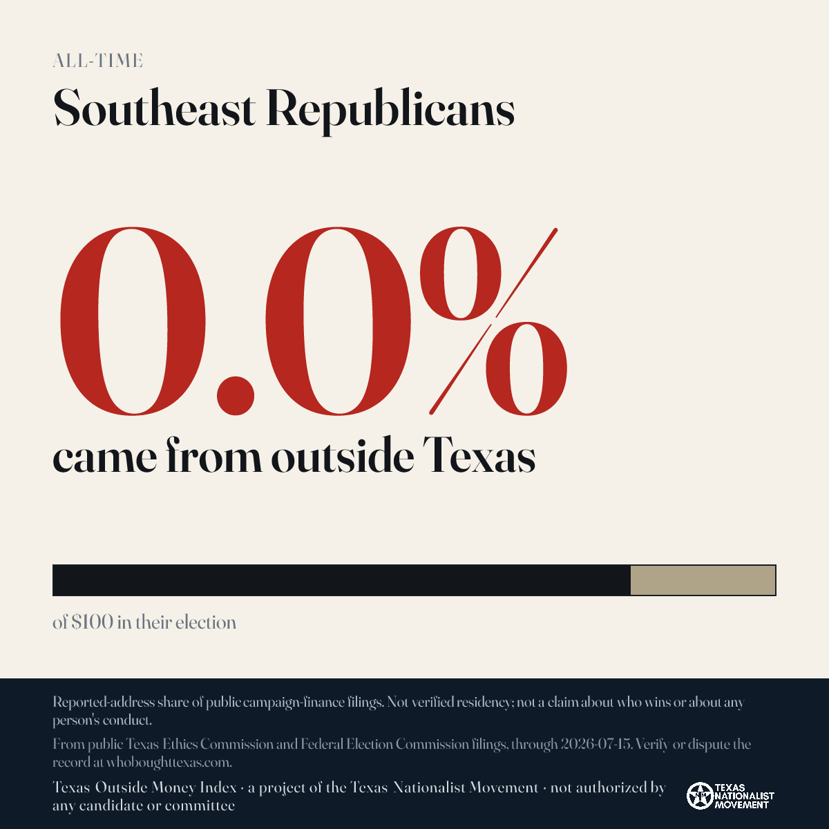 Southeast Republicans donations share card