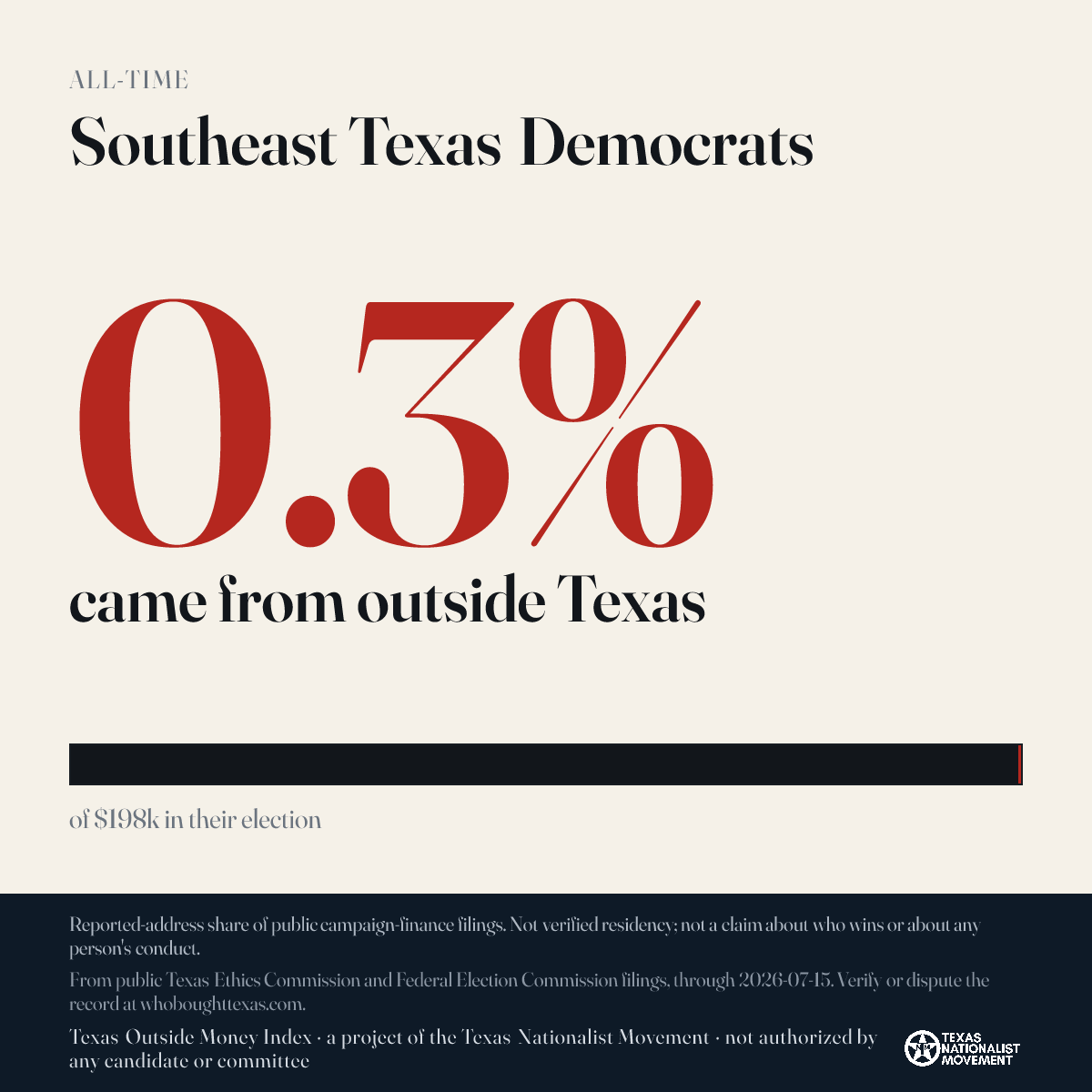Southeast Texas Democrats donations share card