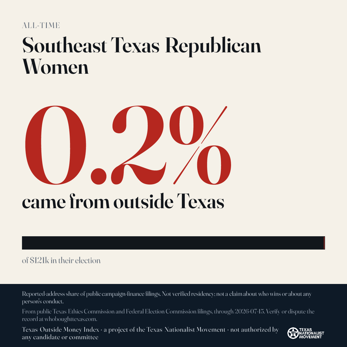 Southeast Texas Republican Women donations share card