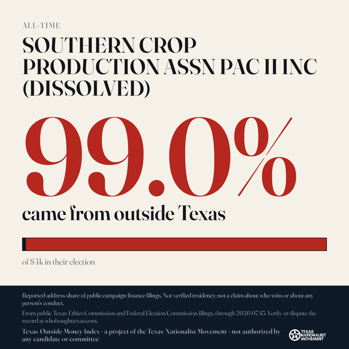 SOUTHERN CROP PRODUCTION ASSN PAC II INC (DISSOLVED) donations share card