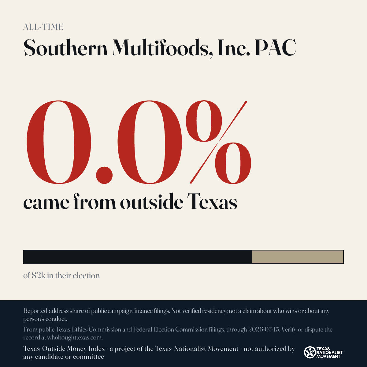 Southern Multifoods, Inc. PAC donations share card
