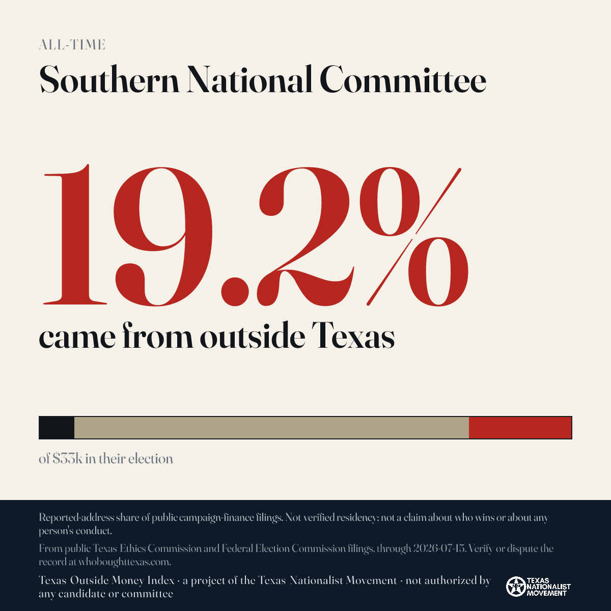 Southern National Committee donations share card