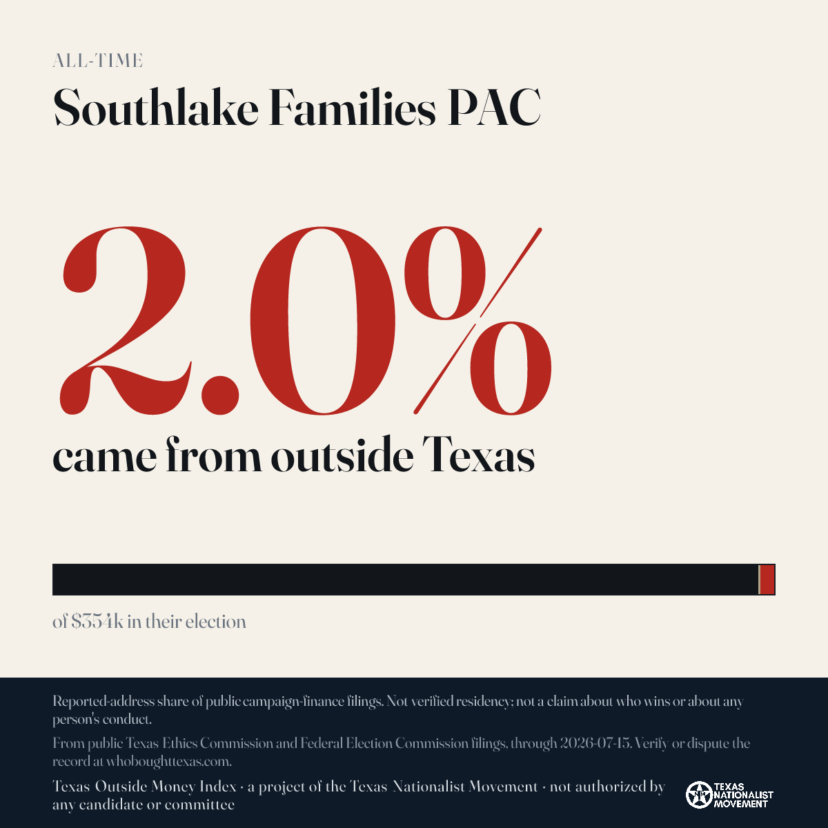 Southlake Families PAC donations share card