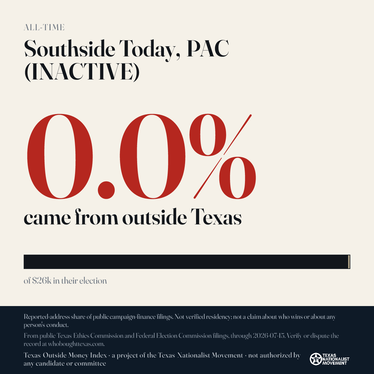 Southside Today, PAC (INACTIVE) donations share card