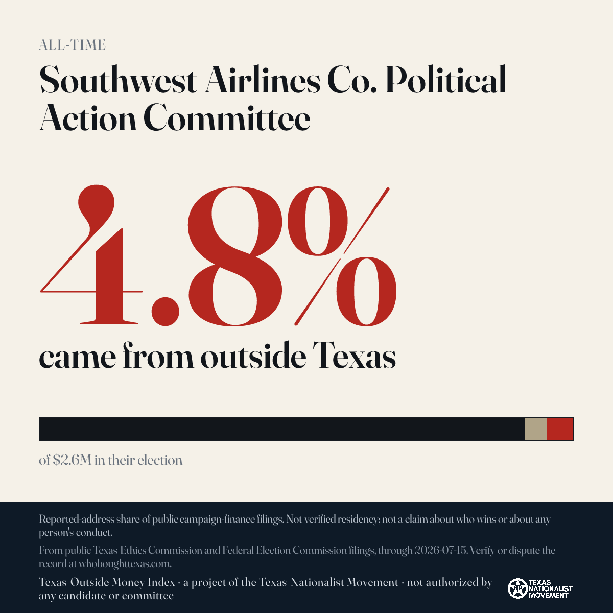 Southwest Airlines Co. Political Action Committee donations share card