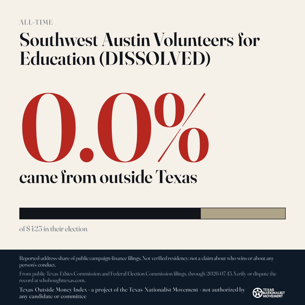 Southwest Austin Volunteers for Education (DISSOLVED) donations share card