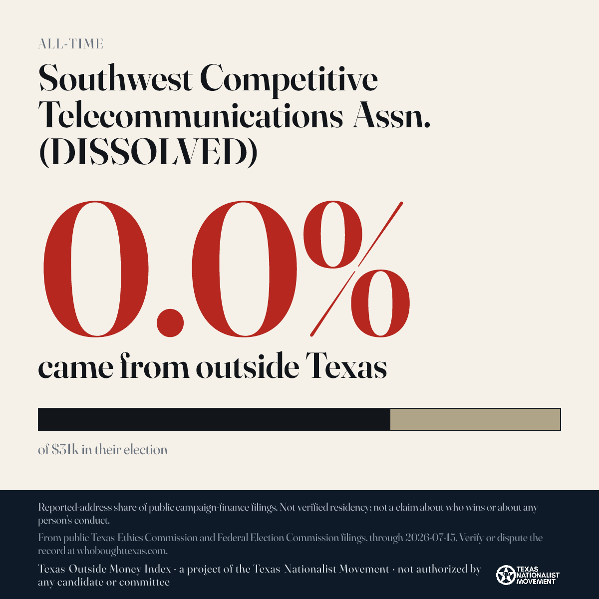 Southwest Competitive Telecommunications Assn. (DISSOLVED) donations share card