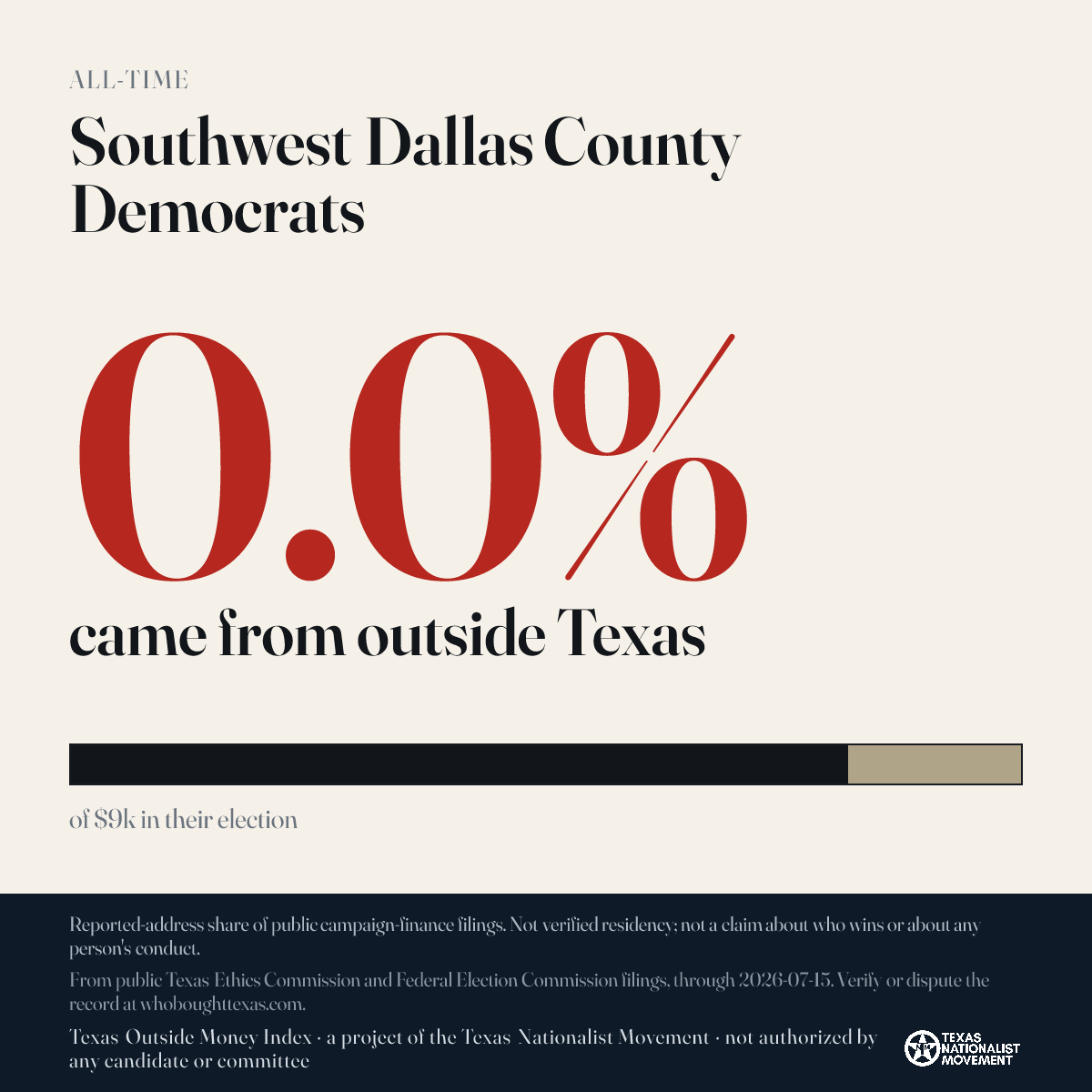 Southwest Dallas County Democrats donations share card