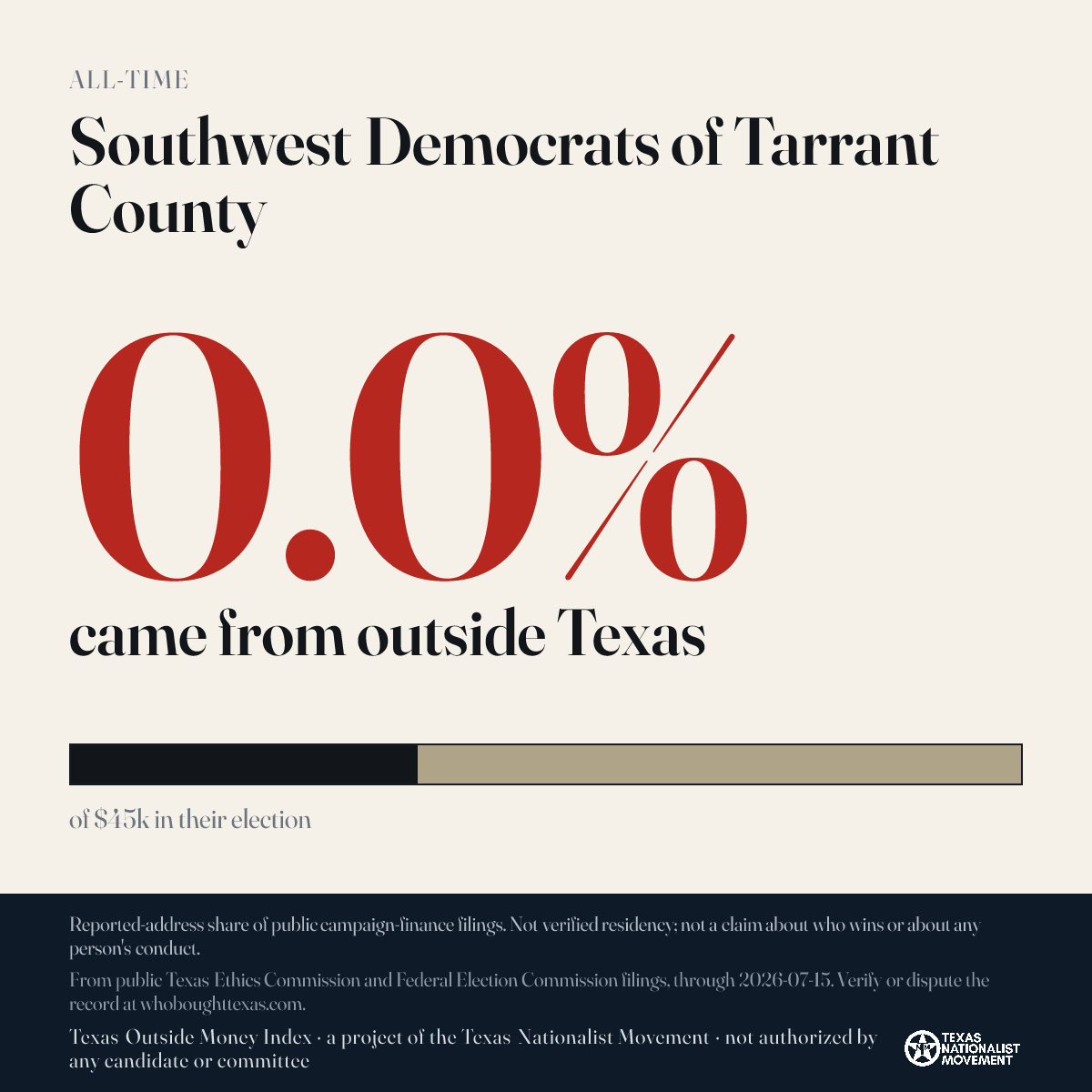 Southwest Democrats of Tarrant County donations share card