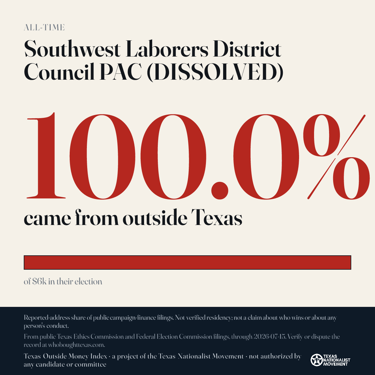 Southwest Laborers District Council PAC (DISSOLVED) donations share card