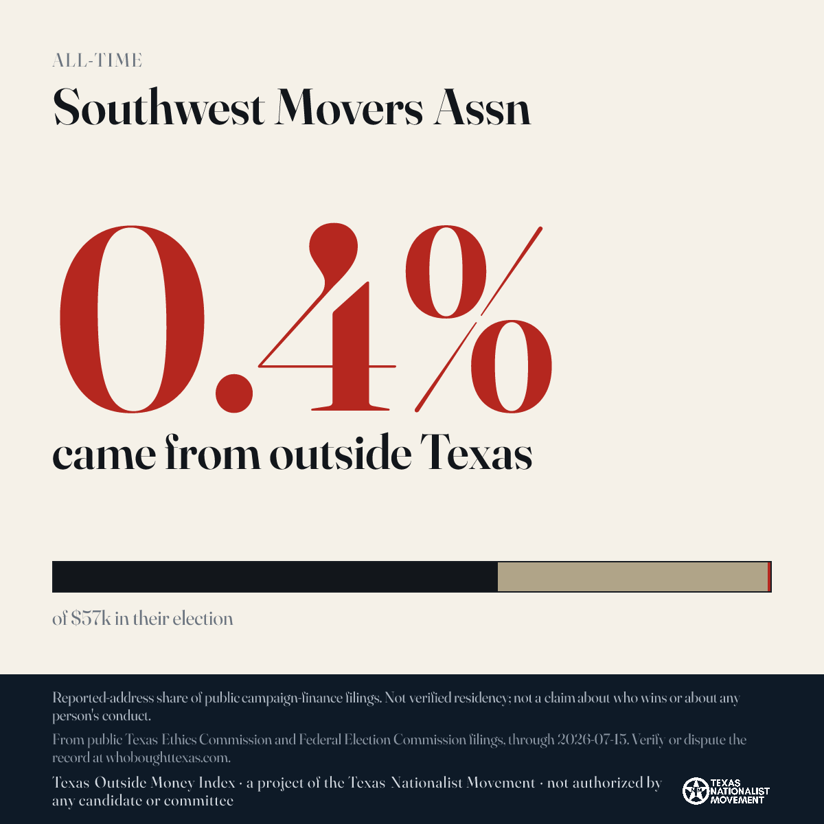 Southwest Movers Assn donations share card