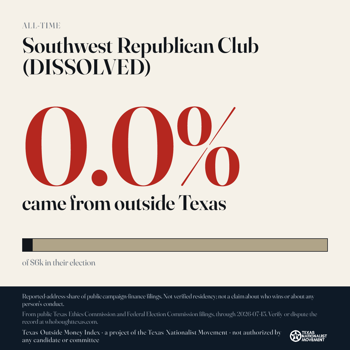 Southwest Republican Club (DISSOLVED) donations share card