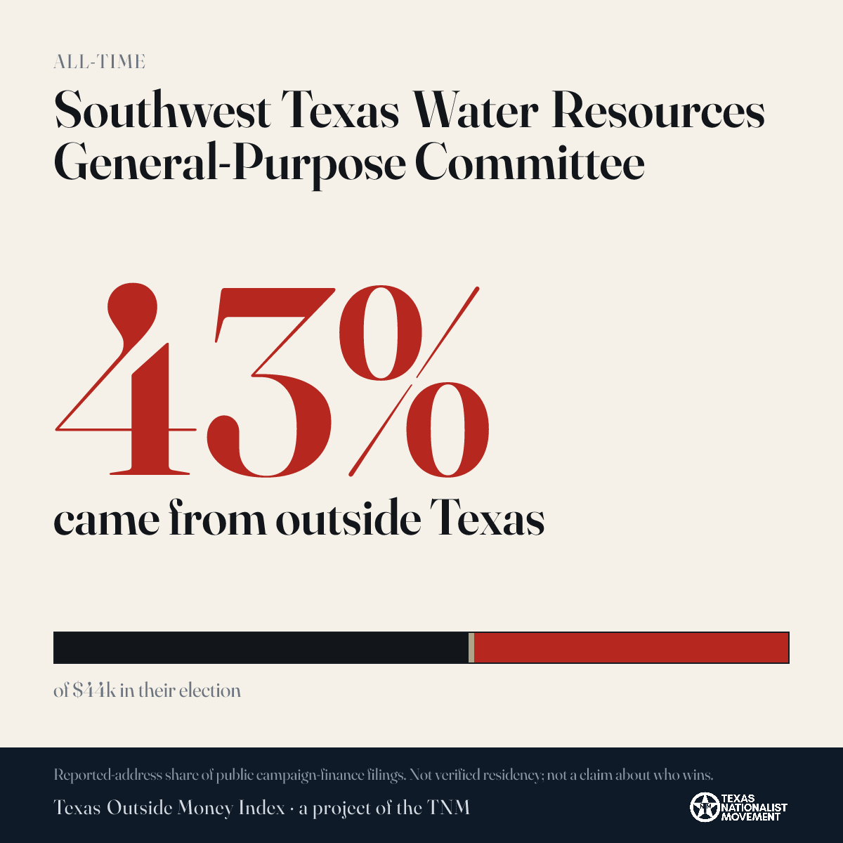 Southwest Texas Water Resources General-Purpose Committee donations share card