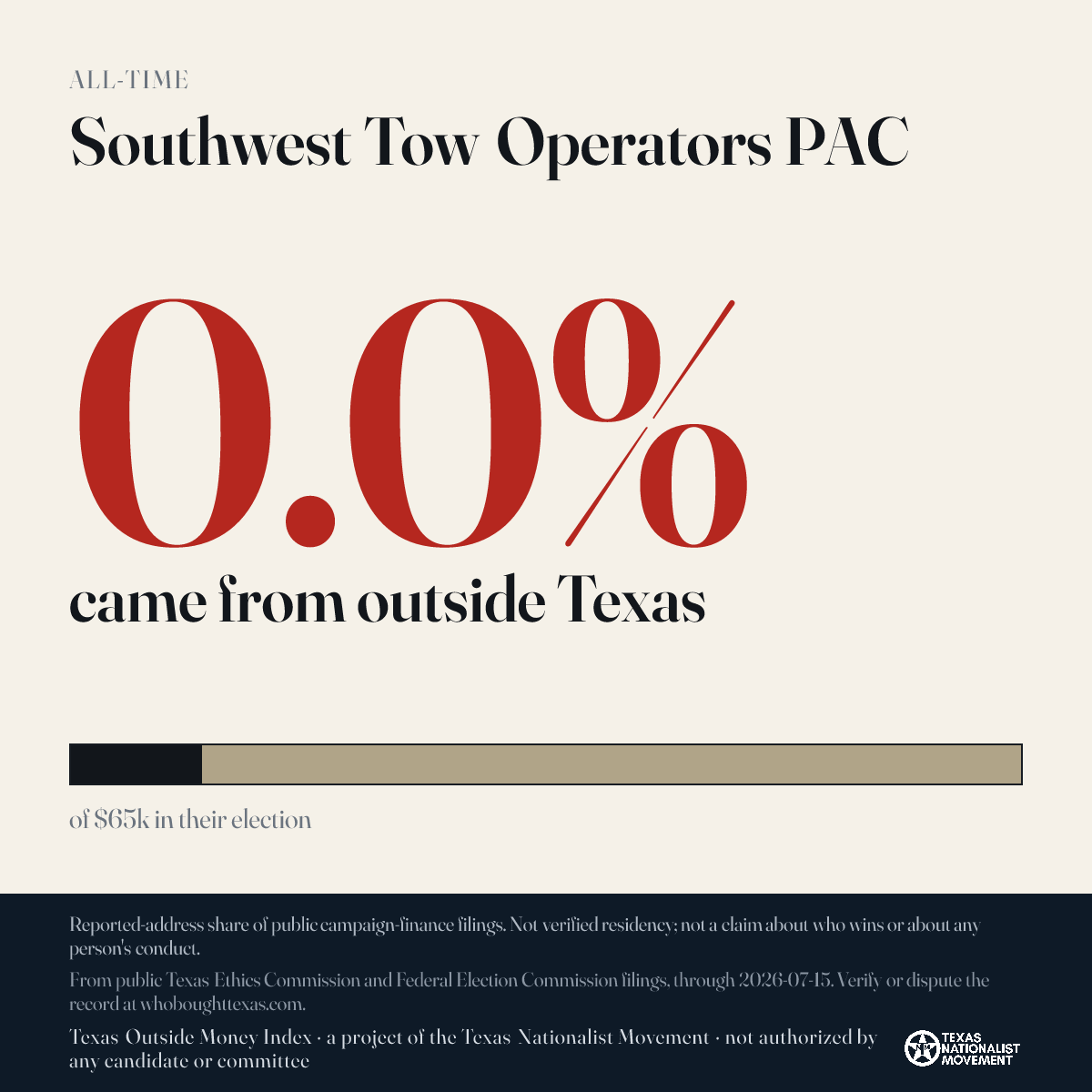 Southwest Tow Operators PAC donations share card