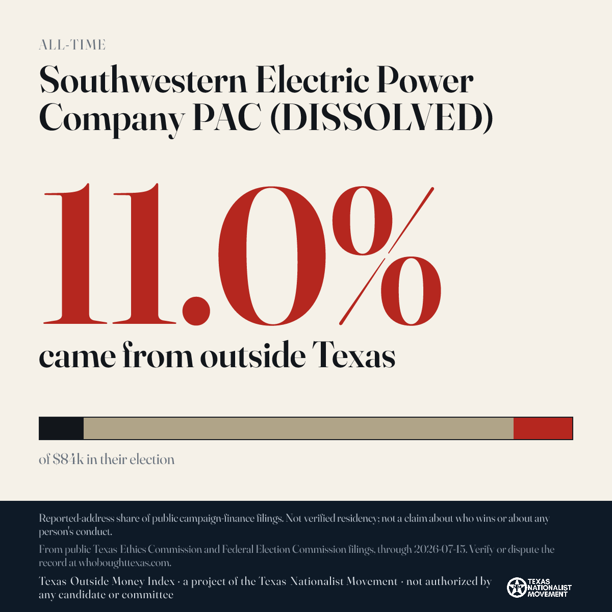 Southwestern Electric Power Company PAC (DISSOLVED) donations share card