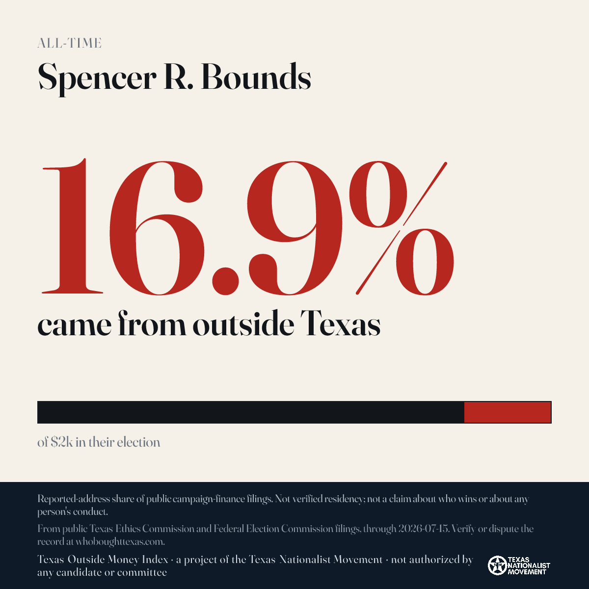 Spencer R. Bounds donations share card