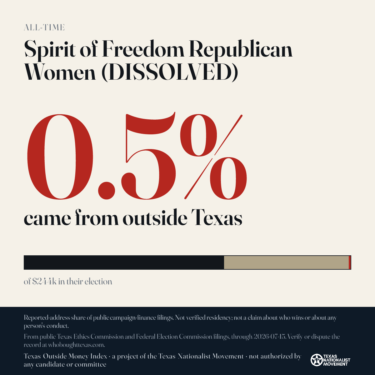 Spirit of Freedom Republican Women (DISSOLVED) donations share card