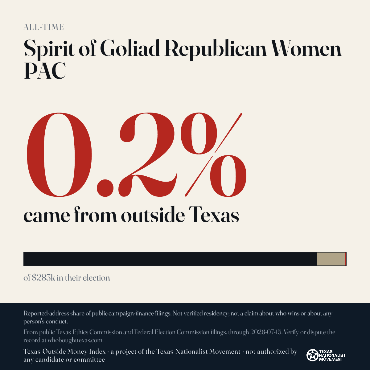 Spirit of Goliad Republican Women PAC donations share card