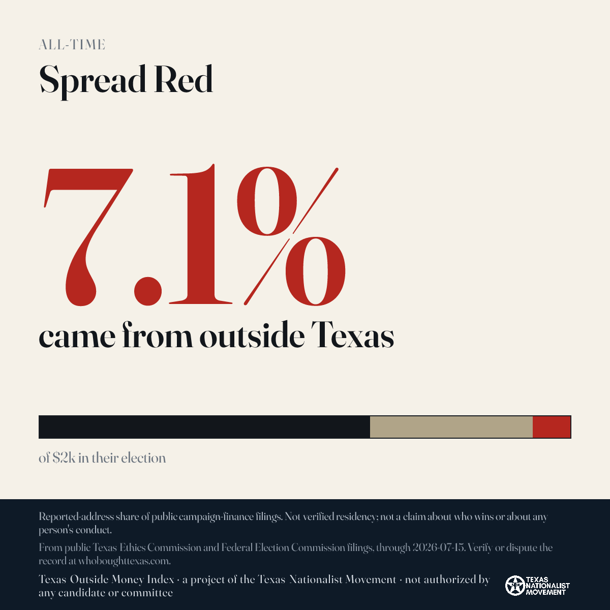 Spread Red donations share card