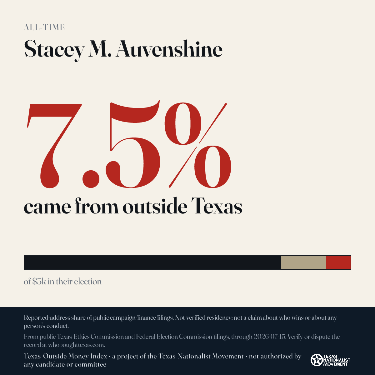 Stacey M. Auvenshine donations share card