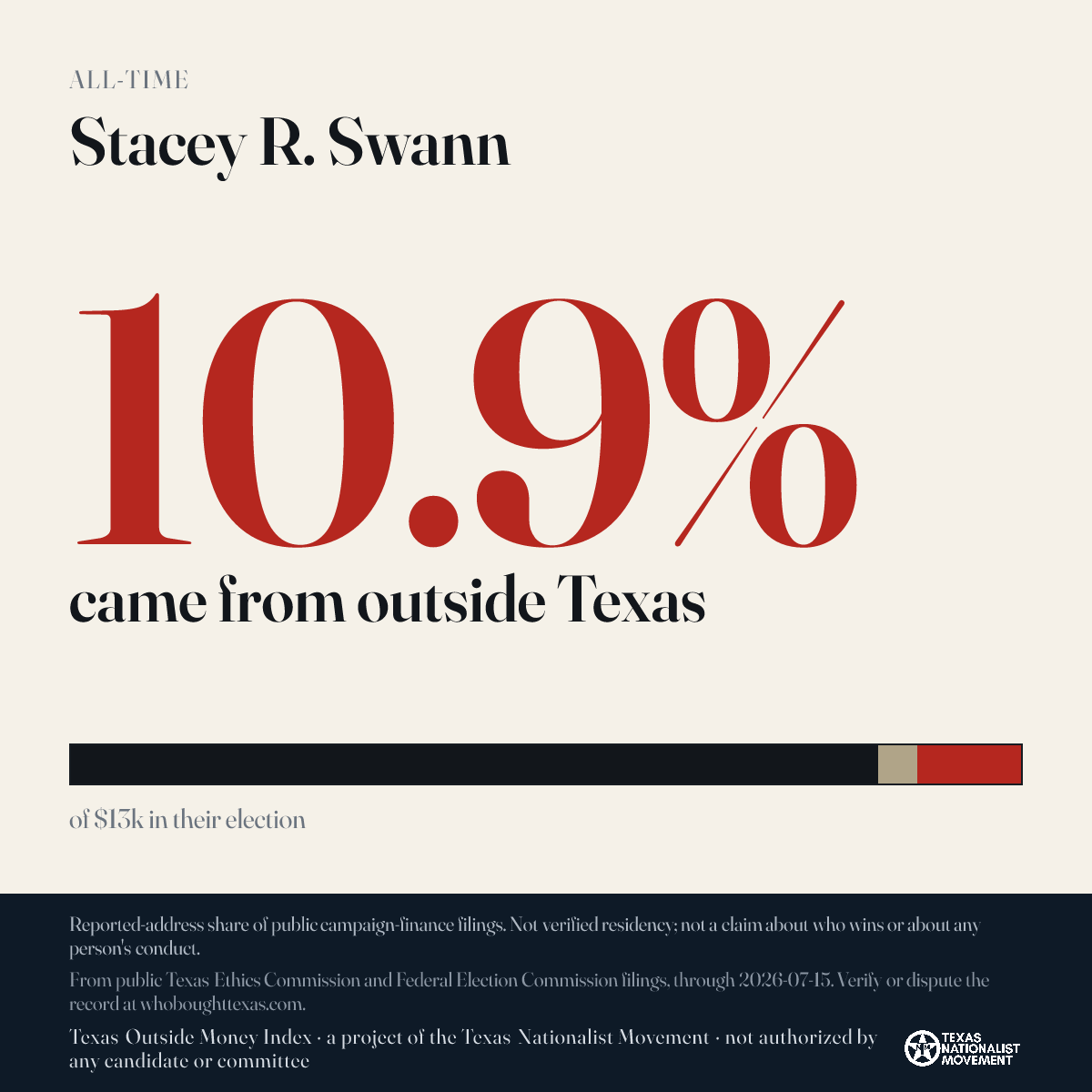 Stacey R. Swann donations share card
