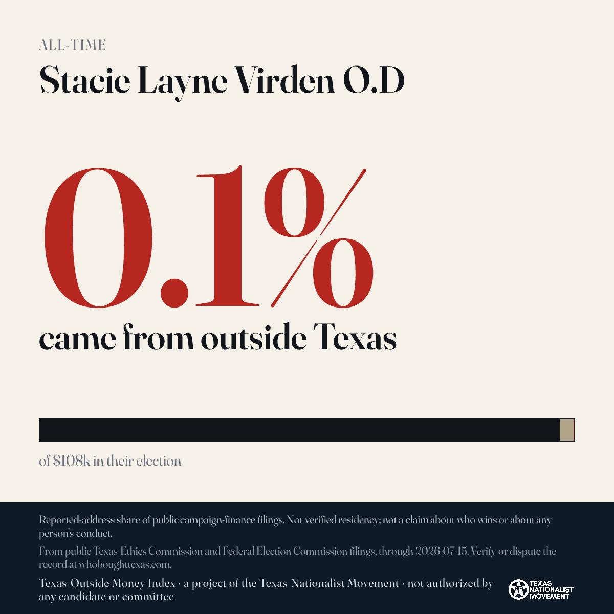 Stacie Layne Virden O.D donations share card