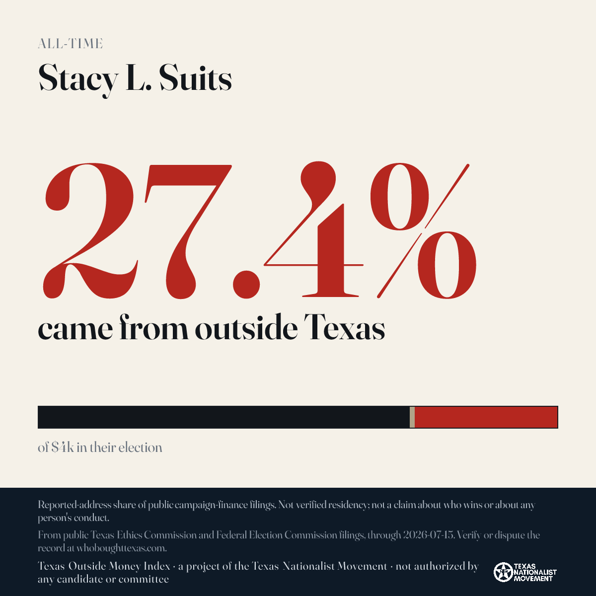 Stacy L. Suits donations share card