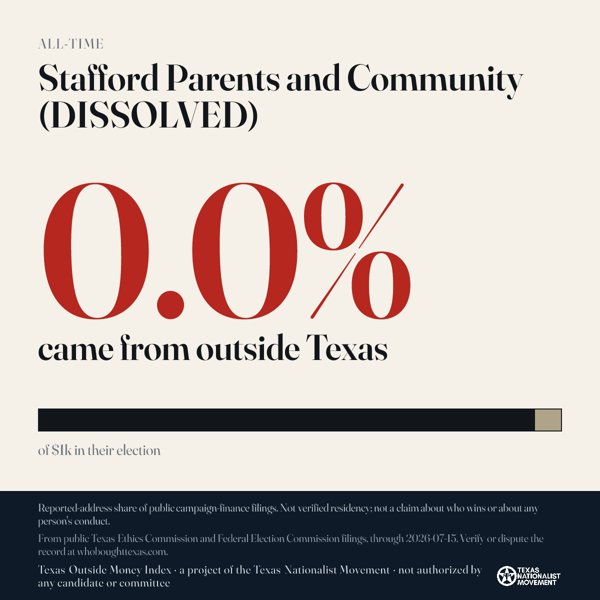 Stafford Parents and Community (DISSOLVED) donations share card