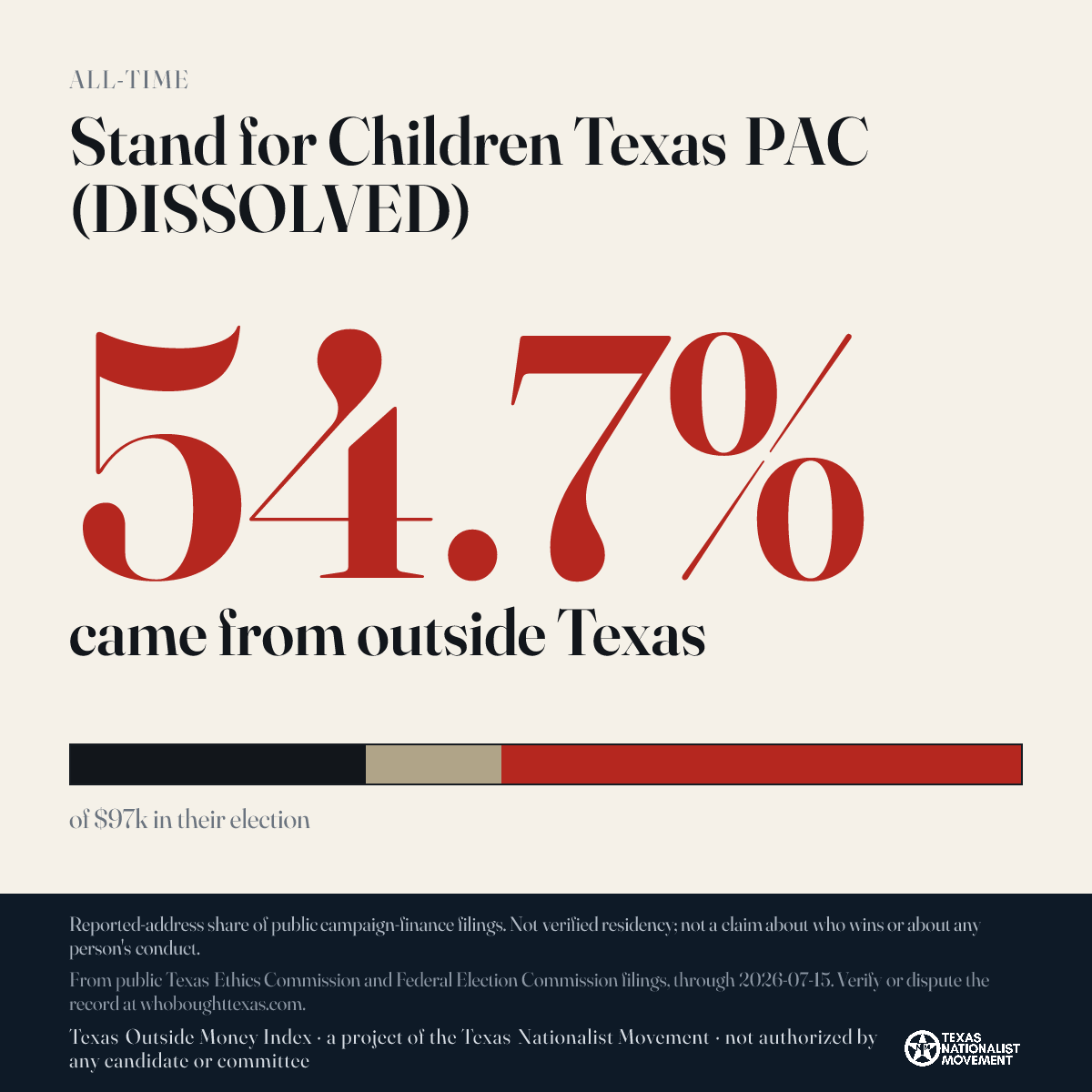Stand for Children Texas PAC (DISSOLVED) donations share card