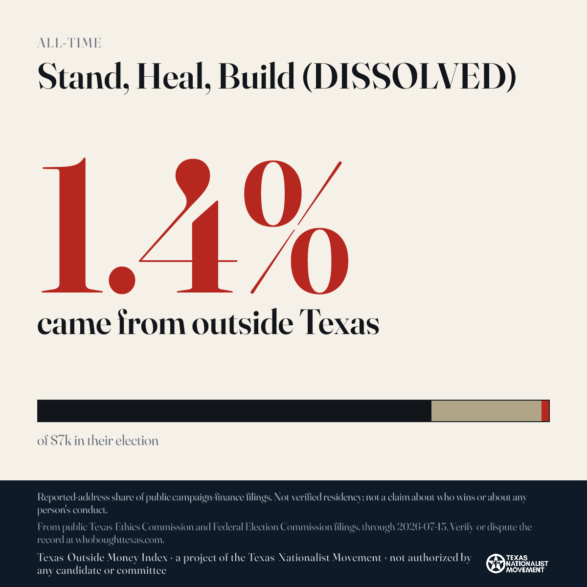 Stand, Heal, Build (DISSOLVED) donations share card