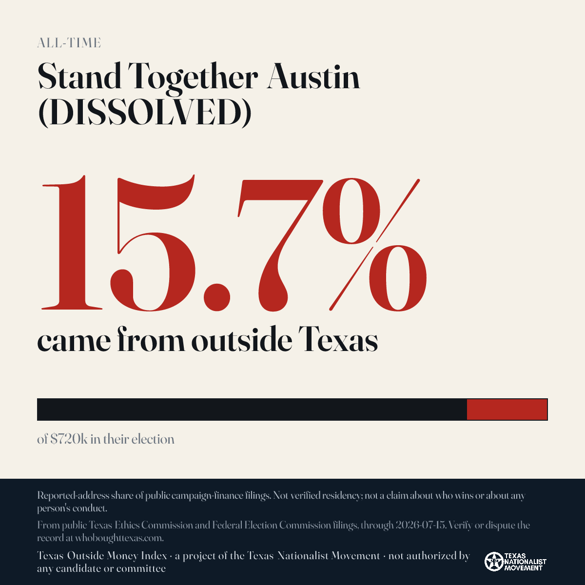 Stand Together Austin (DISSOLVED) donations share card