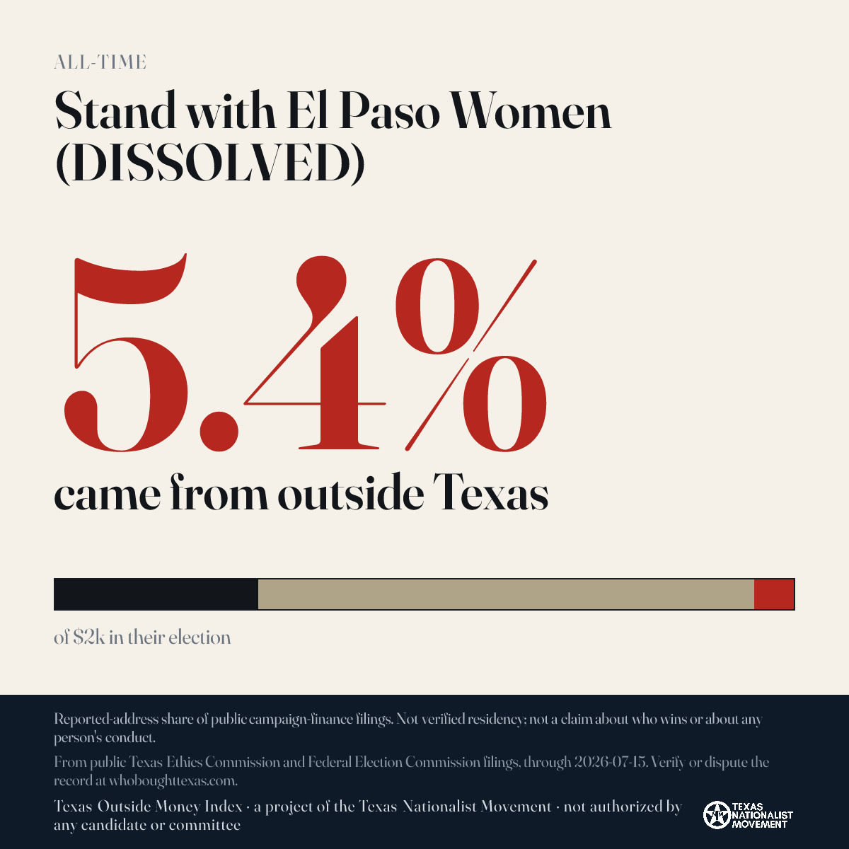 Stand with El Paso Women (DISSOLVED) donations share card