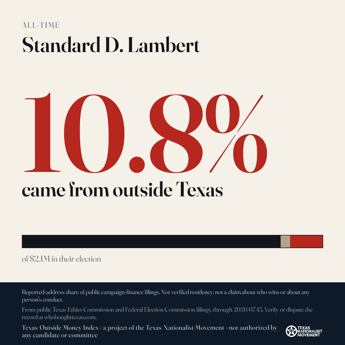 Standard D. Lambert donations share card