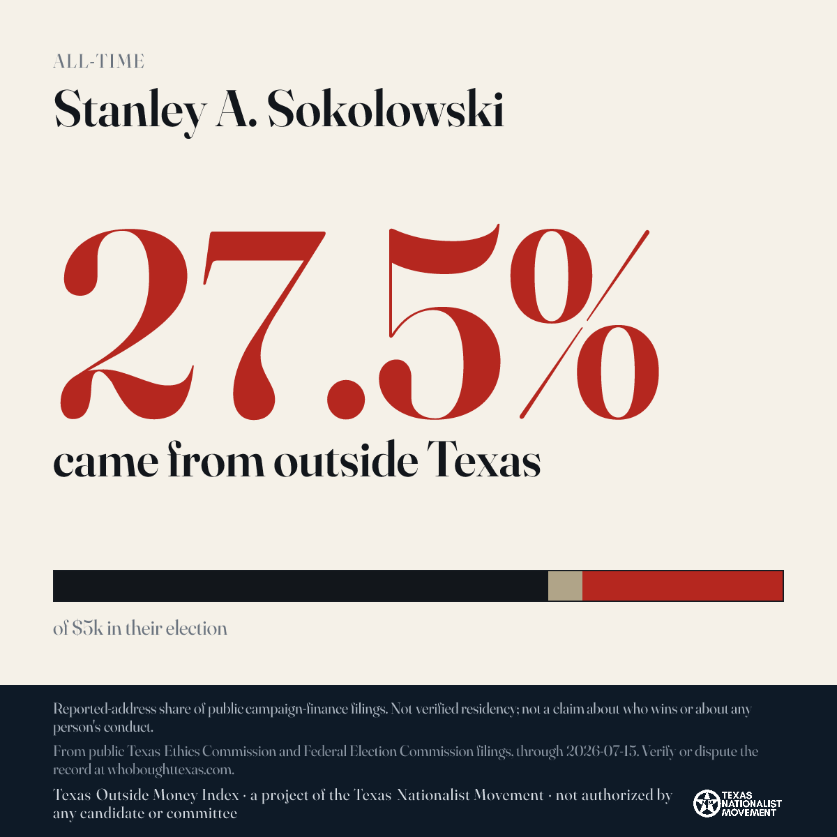 Stanley A. Sokolowski donations share card