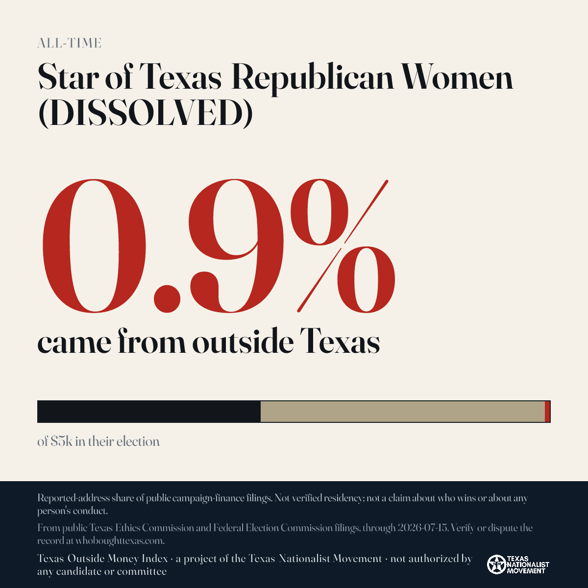 Star of Texas Republican Women (DISSOLVED) donations share card
